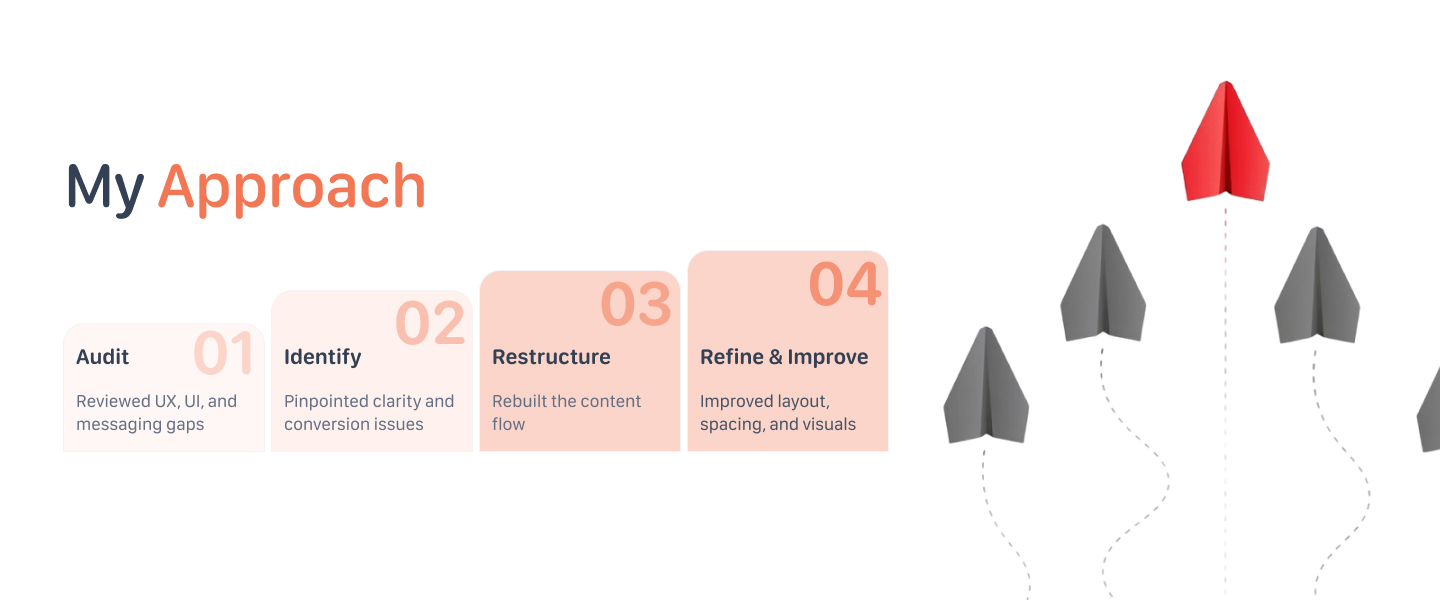 My Approach — four-step process